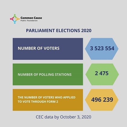 Parliamentary Elections 2020