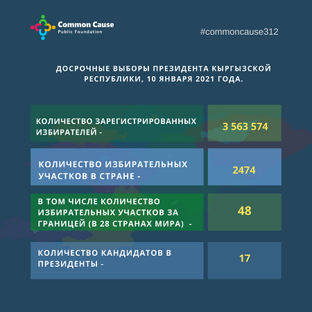 Досрочные выборы президента Кыргызской Республики, 10 января 2021 года.