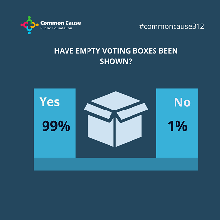Have empty voting boxes been shown?