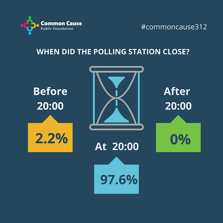 When did the polling station close?