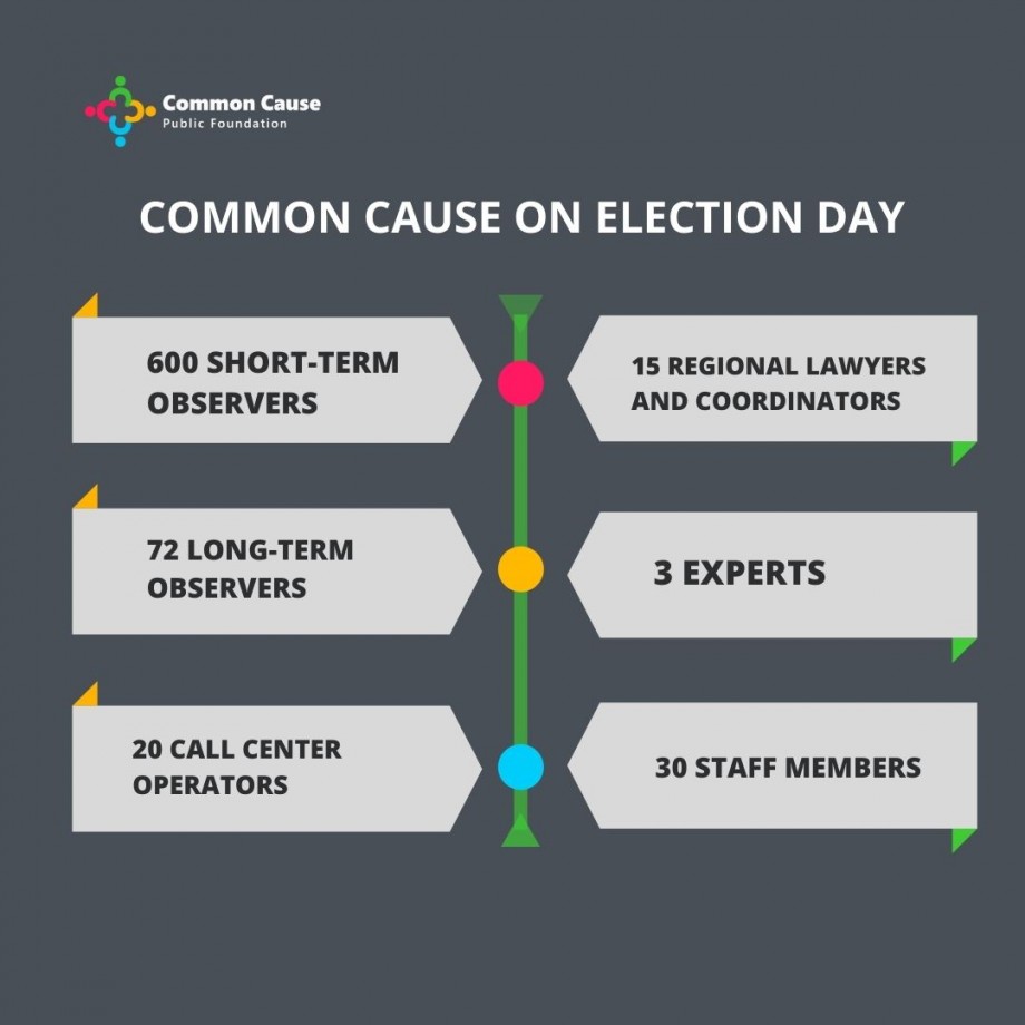 Common Cause on election day