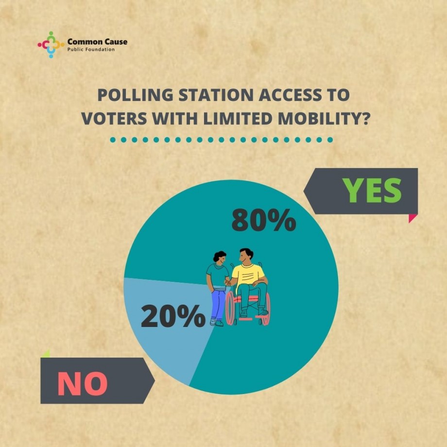 Elections 2021. Is the PEC building accessible to people with disabilities?