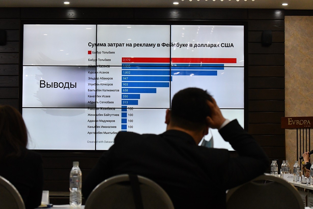 Процесс формирования избирательных фондов кандидатов на пост президента Кыргызстана должен быть открытым и гласным